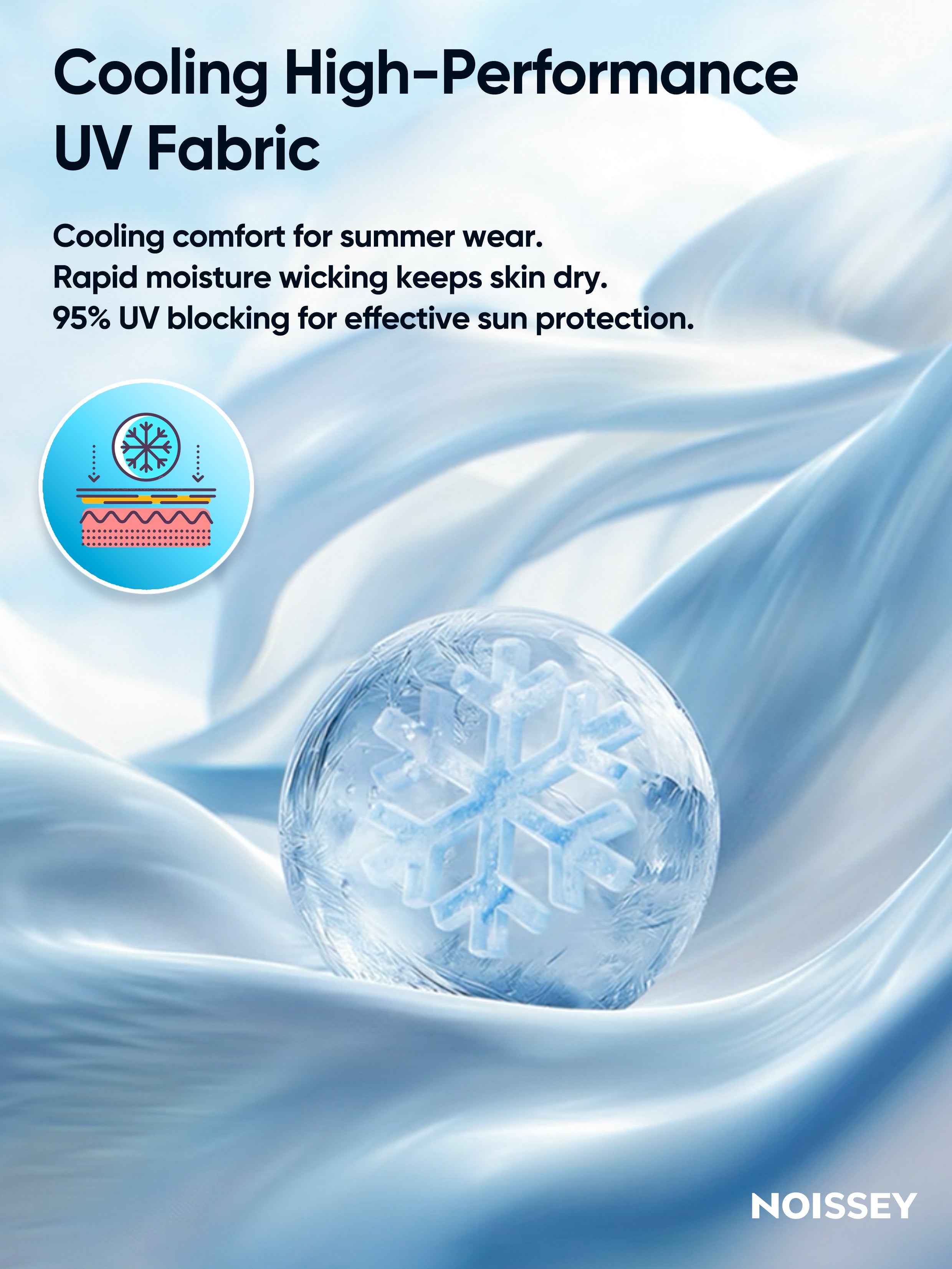 Infographic showing Frozen Feel cooling UV fabric technology vs regular cotton