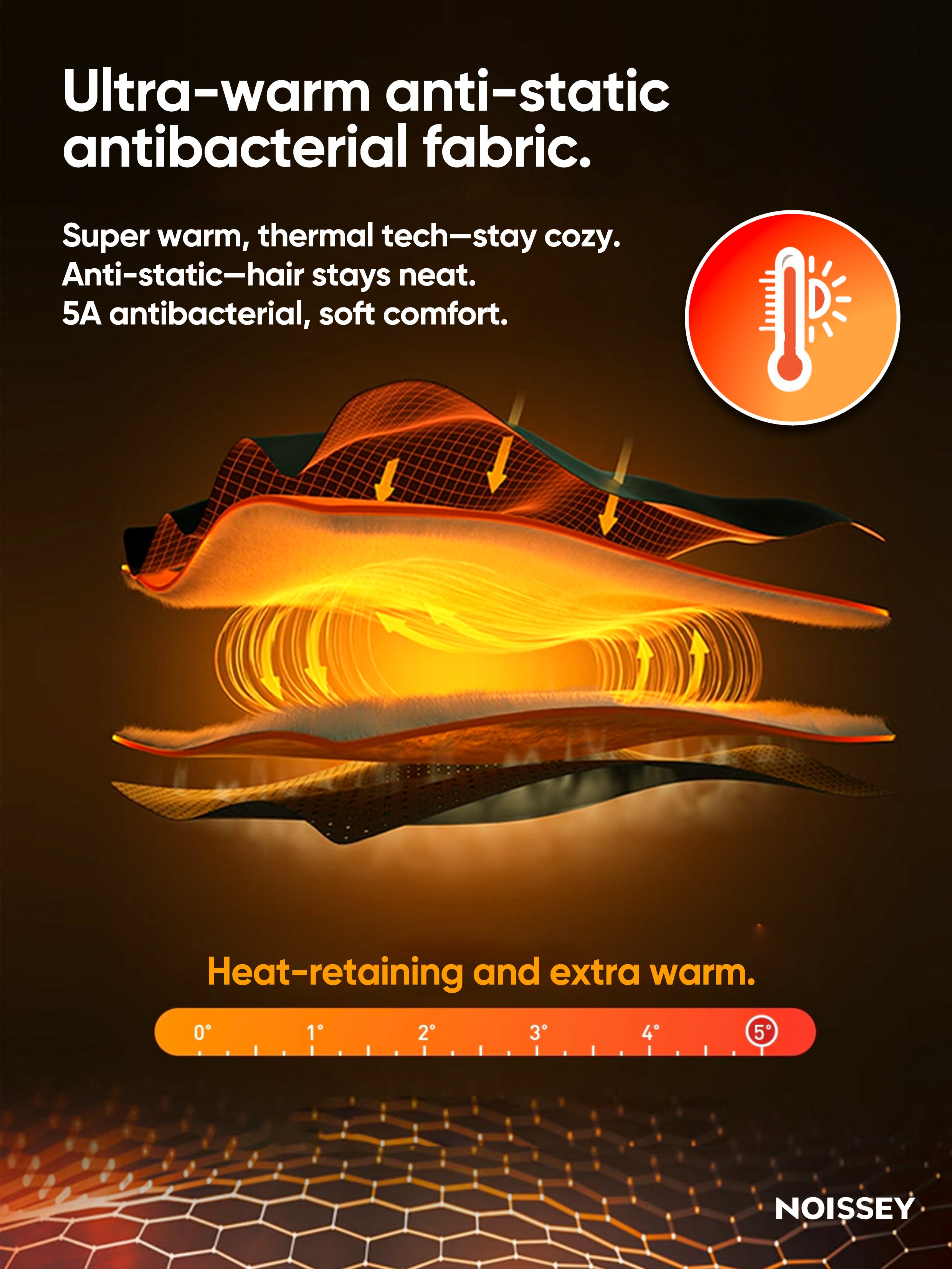 Infographic showing ultra-warm, anti-static, and antibacterial fabric technology layers